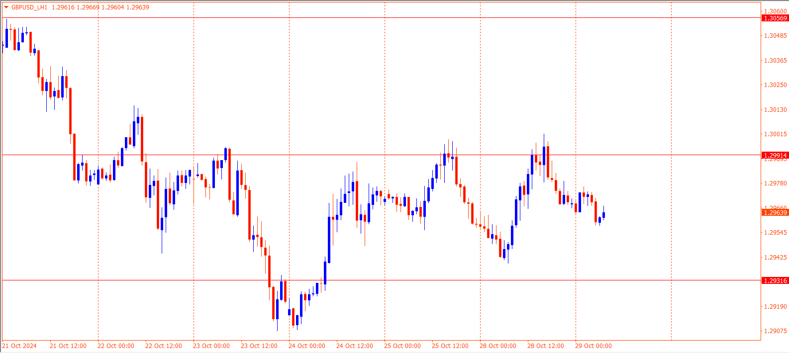 GBPUSD